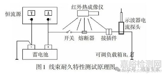 汽車線束耐久特性與觸點(diǎn)壓降測(cè)試方法的研究