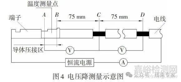 汽車線束耐久特性與觸點(diǎn)壓降測(cè)試方法的研究