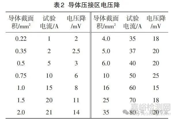 汽車線束耐久特性與觸點(diǎn)壓降測(cè)試方法的研究