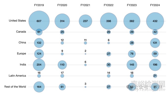 FDA發(fā)布2024年藥品質(zhì)量狀況報告（含檢查缺陷）