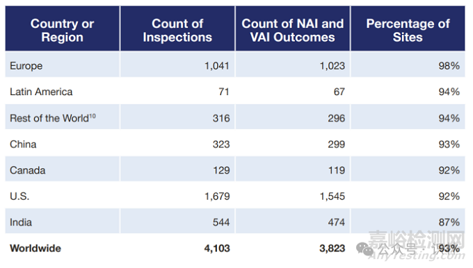 FDA發(fā)布2024年藥品質(zhì)量狀況報告（含檢查缺陷）