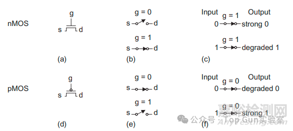 芯片設(shè)計(jì)之傳輸門