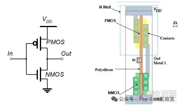 芯片設(shè)計(jì)之傳輸門