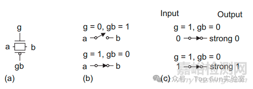 芯片設(shè)計(jì)之傳輸門