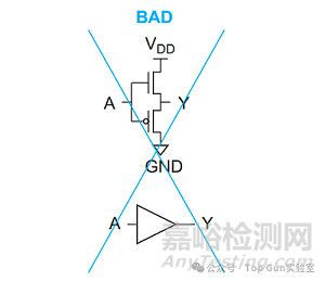 芯片設(shè)計(jì)之傳輸門