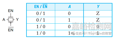 芯片設(shè)計(jì)之傳輸門