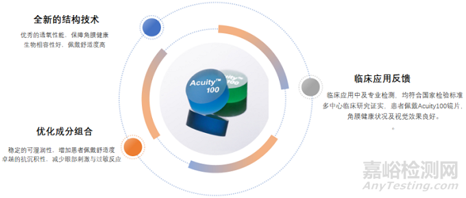 歐幾里德首款國產(chǎn)角膜塑形用硬性透氣接觸鏡獲批上市