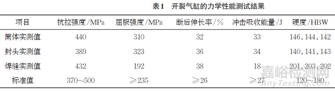 水泥廠分汽缸焊接接頭開裂分析案例