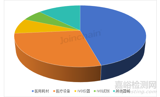 2025年上半年中國醫(yī)療器械出海非洲盤點