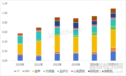 2025年上半年中國醫(yī)療器械出海非洲盤點