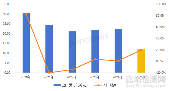 2025年上半年中國醫(yī)療器械出海非洲盤點