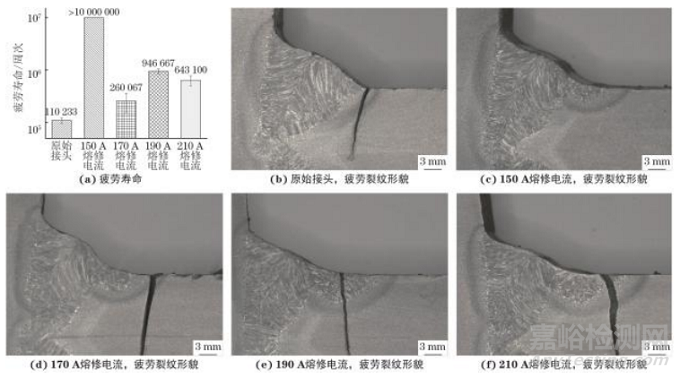 屬于下面哪些行業(yè)或領(lǐng)域？食品與農(nóng)產(chǎn)品、電子電氣、紡織品與服裝、化妝品、環(huán)境與水質(zhì)、材料、石油化工品、礦產(chǎn)品、機(jī)械設(shè)備與裝置、特種設(shè)備、機(jī)動(dòng)車(chē)、包裝材料與紙制品、藥品與生物制品、醫(yī)療器械、醫(yī)學(xué)、獸藥、動(dòng)植物檢疫、建筑與建材、計(jì)量與測(cè)量、日用消費(fèi)品