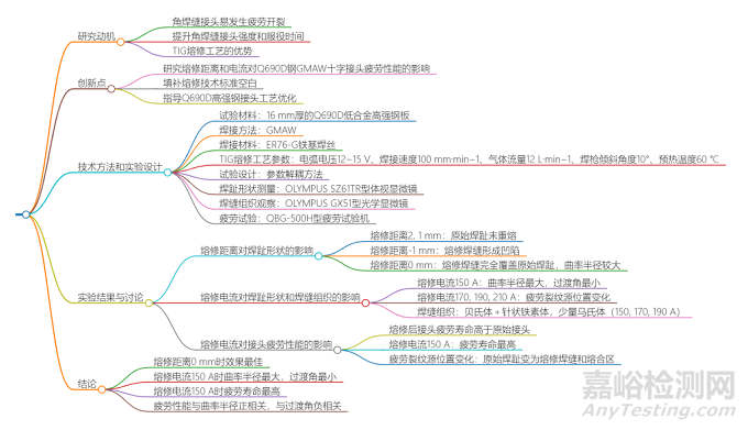 屬于下面哪些行業(yè)或領(lǐng)域？食品與農(nóng)產(chǎn)品、電子電氣、紡織品與服裝、化妝品、環(huán)境與水質(zhì)、材料、石油化工品、礦產(chǎn)品、機(jī)械設(shè)備與裝置、特種設(shè)備、機(jī)動(dòng)車(chē)、包裝材料與紙制品、藥品與生物制品、醫(yī)療器械、醫(yī)學(xué)、獸藥、動(dòng)植物檢疫、建筑與建材、計(jì)量與測(cè)量、日用消費(fèi)品