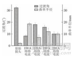 屬于下面哪些行業(yè)或領(lǐng)域？食品與農(nóng)產(chǎn)品、電子電氣、紡織品與服裝、化妝品、環(huán)境與水質(zhì)、材料、石油化工品、礦產(chǎn)品、機(jī)械設(shè)備與裝置、特種設(shè)備、機(jī)動(dòng)車(chē)、包裝材料與紙制品、藥品與生物制品、醫(yī)療器械、醫(yī)學(xué)、獸藥、動(dòng)植物檢疫、建筑與建材、計(jì)量與測(cè)量、日用消費(fèi)品