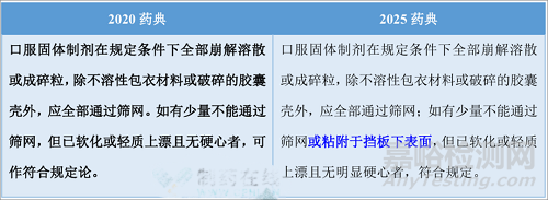 2025中國藥典“崩解時(shí)限檢查法”有哪些變化？