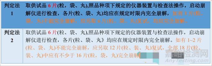 2025中國藥典“崩解時(shí)限檢查法”有哪些變化？