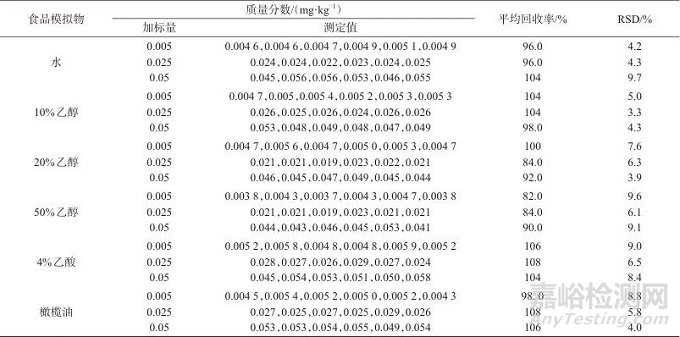頂空氣相色譜-質譜法測定食品接觸用聚氯乙烯制品中氯乙烯和1，1-二氯乙烷殘留量及遷移量