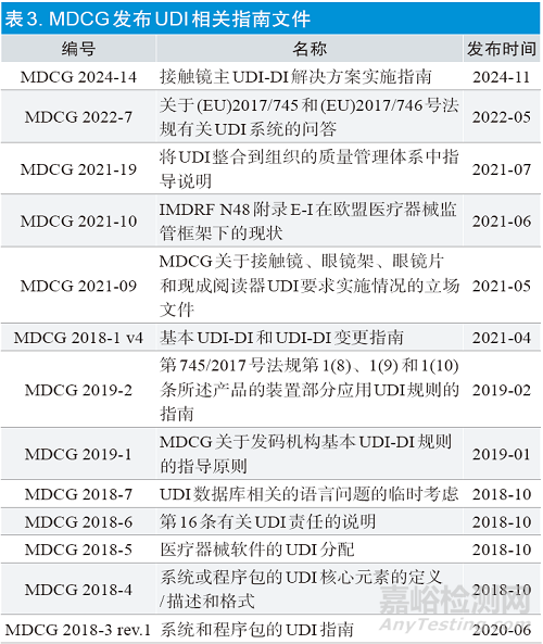 歐盟醫(yī)療器械唯一標(biāo)識要求與實施進展