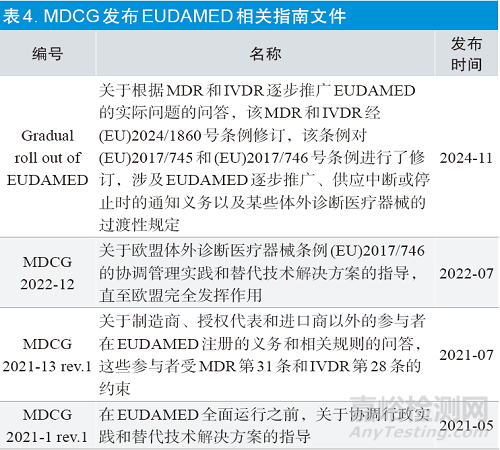 歐盟醫(yī)療器械唯一標(biāo)識要求與實施進展