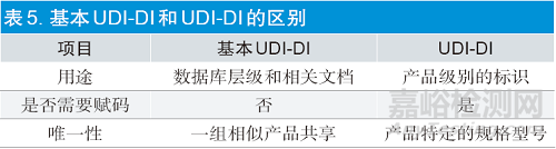 歐盟醫(yī)療器械唯一標(biāo)識要求與實施進展