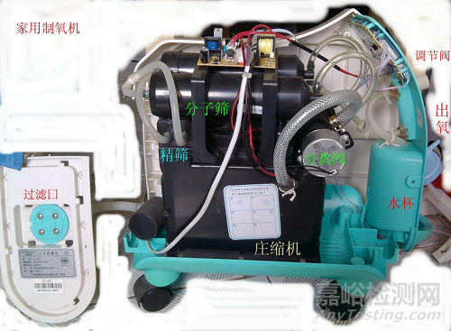 家用制氧機原理與技術(shù)解析