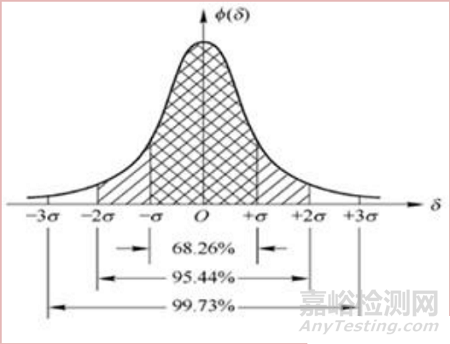 醫(yī)療器械工藝驗證和確認的樣本量選定依據(jù)