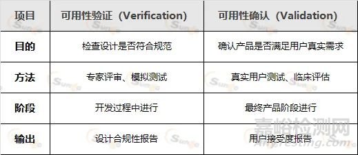 MDR對醫(yī)療器械可用性的核心要求