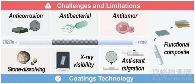 可降解鎂合金心血管支架最新技術(shù)發(fā)展
