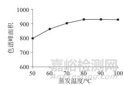 親水作用高效液相色譜-蒸發(fā)光散射檢測(cè)器法測(cè)定農(nóng)藥制劑中春雷霉素