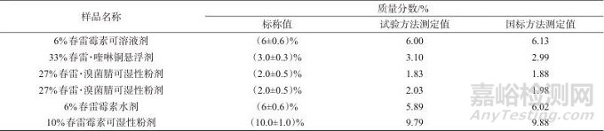 親水作用高效液相色譜-蒸發(fā)光散射檢測(cè)器法測(cè)定農(nóng)藥制劑中春雷霉素