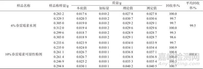 親水作用高效液相色譜-蒸發(fā)光散射檢測(cè)器法測(cè)定農(nóng)藥制劑中春雷霉素