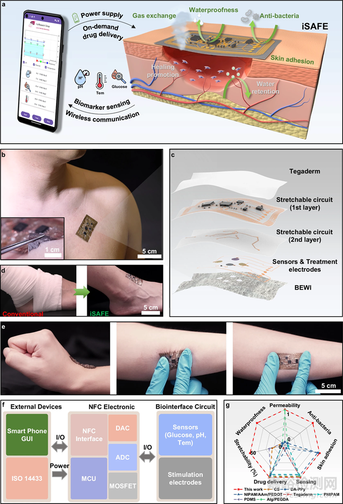 【創(chuàng)新醫(yī)械】智能創(chuàng)可貼：閉環(huán)診療傷口護(hù)理技術(shù)
