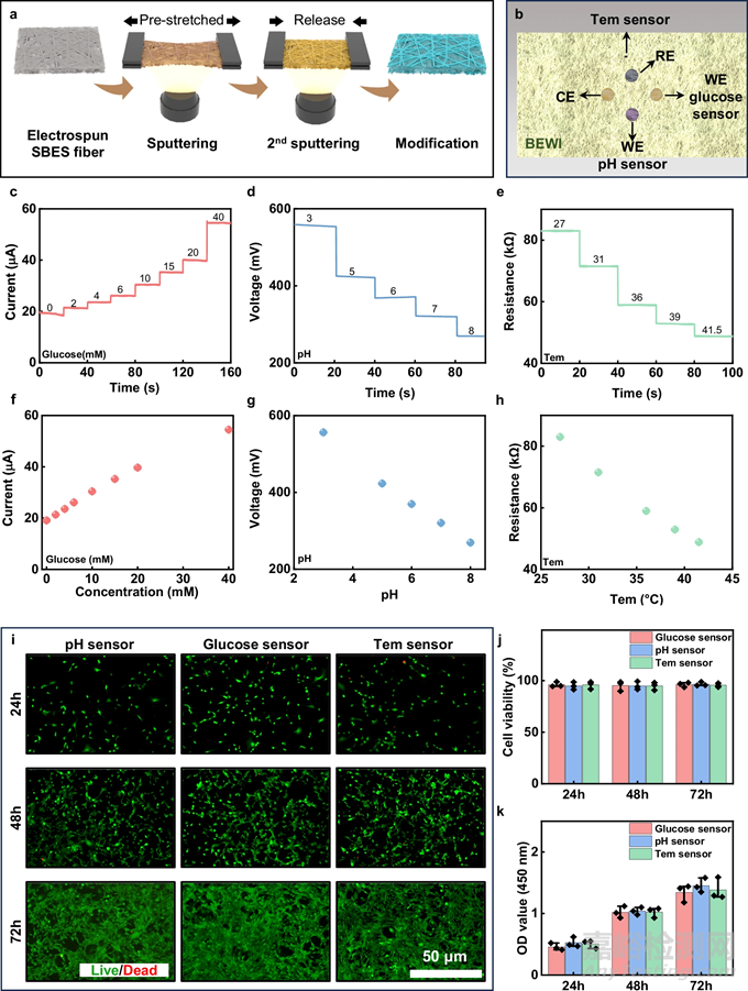 【創(chuàng)新醫(yī)械】智能創(chuàng)可貼：閉環(huán)診療傷口護(hù)理技術(shù)