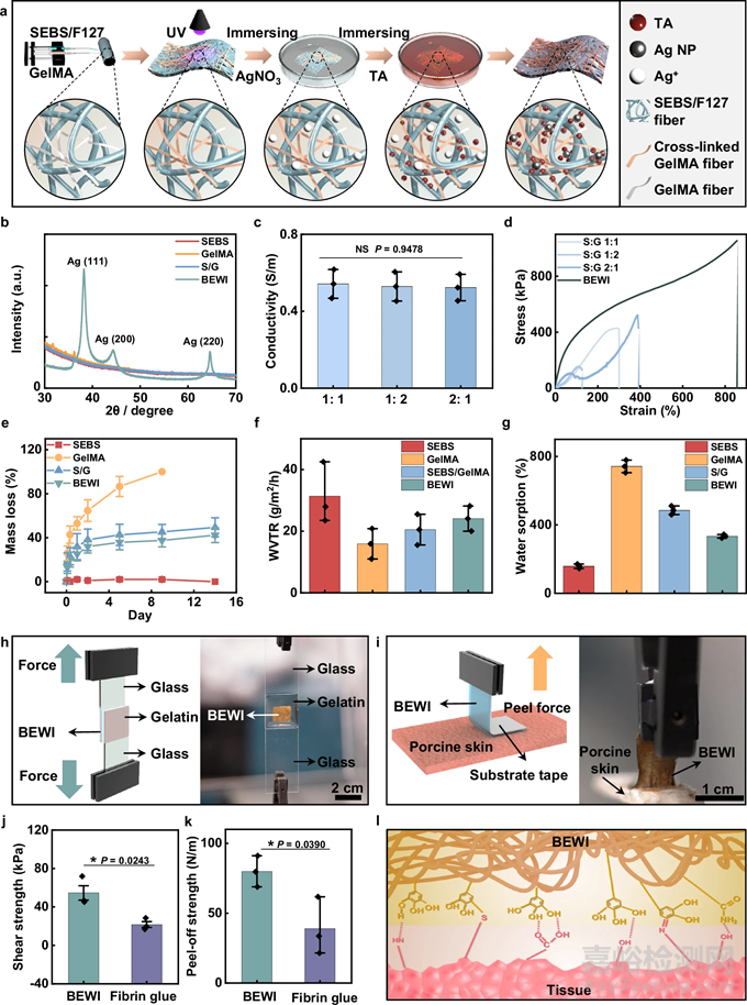 【創(chuàng)新醫(yī)械】智能創(chuàng)可貼：閉環(huán)診療傷口護(hù)理技術(shù)