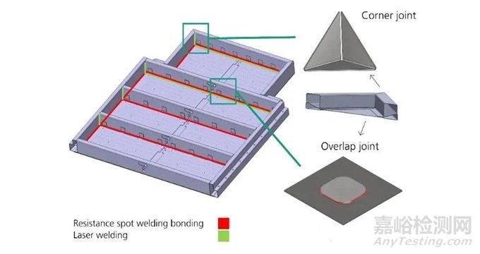 電動汽車電池外殼不同焊接工藝的環(huán)境影響比較