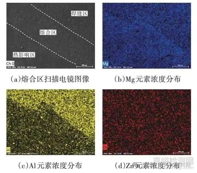 AZ31B鎂合金CMT Cycle Step焊接接頭組織和性能研究