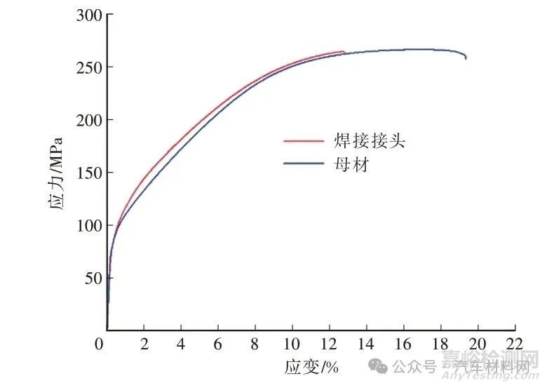 AZ31B鎂合金CMT Cycle Step焊接接頭組織和性能研究