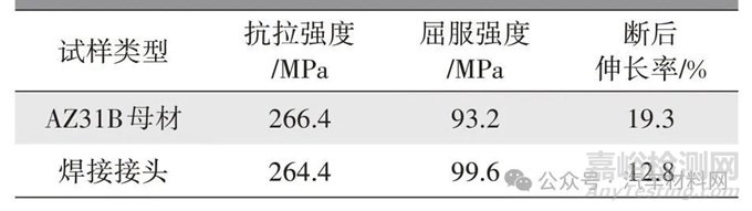 AZ31B鎂合金CMT Cycle Step焊接接頭組織和性能研究