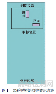 塑性變形過程中加熱保溫時間對鑄錠組織變化的影響