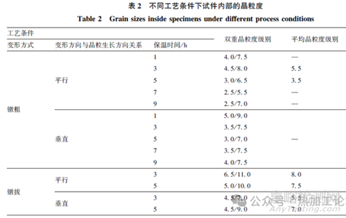 塑性變形過程中加熱保溫時間對鑄錠組織變化的影響