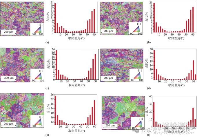 塑性變形過程中加熱保溫時間對鑄錠組織變化的影響