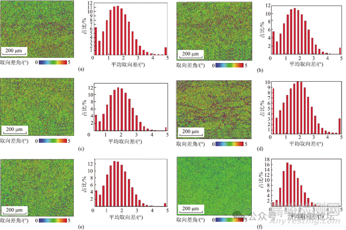 塑性變形過程中加熱保溫時間對鑄錠組織變化的影響
