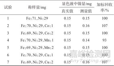 丁二酮肟分光光度法測定人造金剛石用觸媒粉中的鎳量