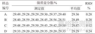 丁二酮肟分光光度法測定人造金剛石用觸媒粉中的鎳量