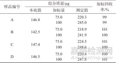 丁二酮肟分光光度法測定人造金剛石用觸媒粉中的鎳量