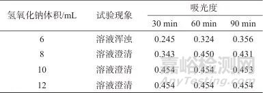 丁二酮肟分光光度法測定人造金剛石用觸媒粉中的鎳量