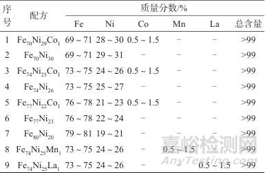 丁二酮肟分光光度法測定人造金剛石用觸媒粉中的鎳量