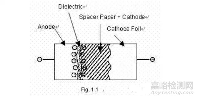 鋁電解電容為什么不能承受反向電壓