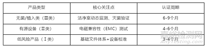 醫(yī)療器械企業(yè)如何通過GMP認證？關(guān)鍵步驟與常見問題解答