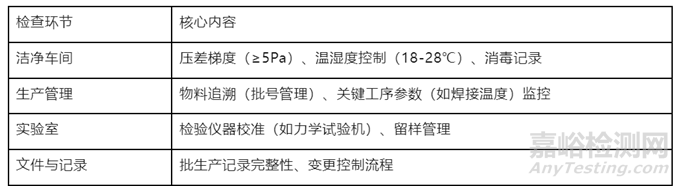 醫(yī)療器械企業(yè)如何通過GMP認證？關(guān)鍵步驟與常見問題解答